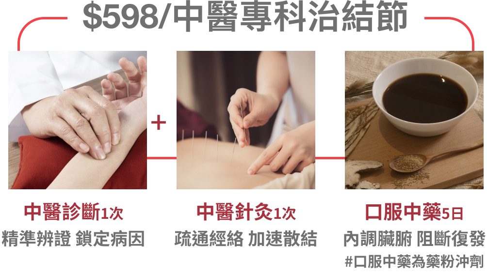 預約流程手機版
