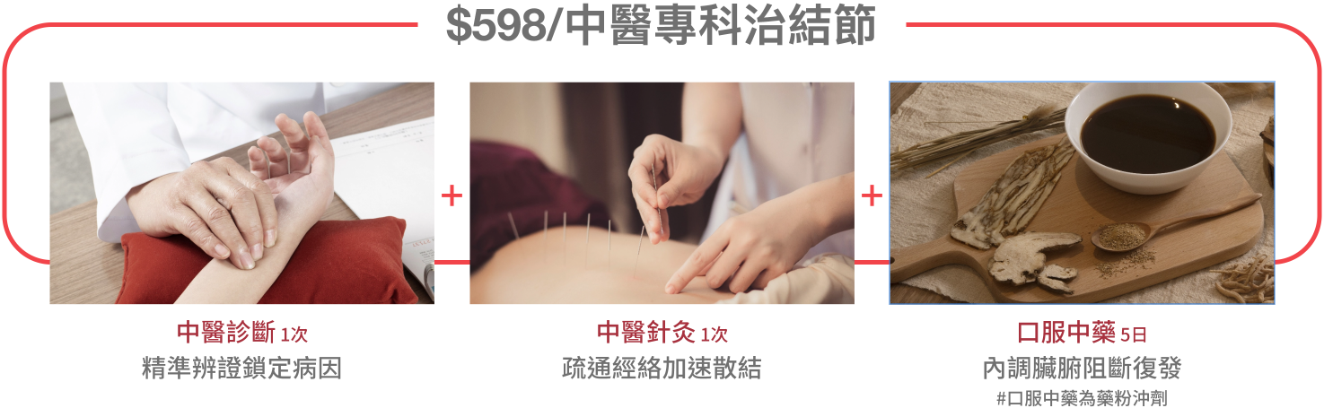 預約流程
